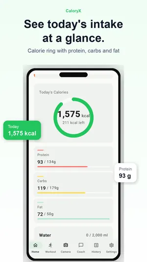 See today's intake at a glance
